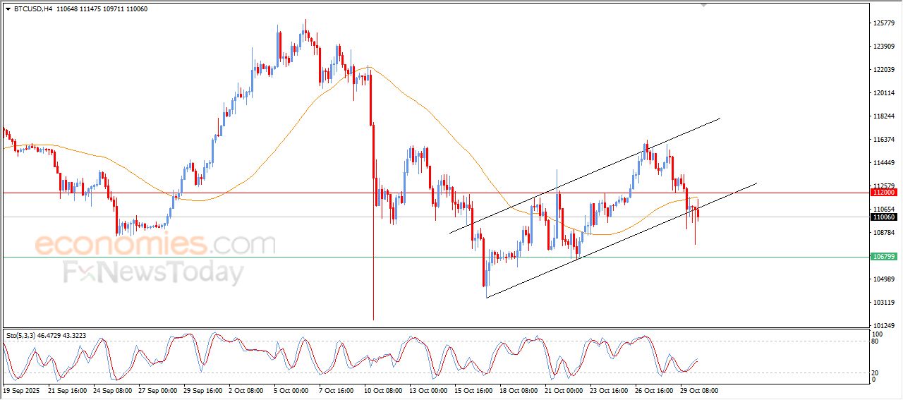 تحديث مسائي لسعر الذهب اليوم 30-10-2025