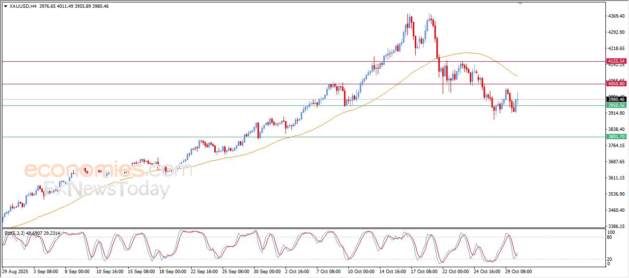 تحديث توقع سعر النفط خام برنت اليوم 30-10-2025