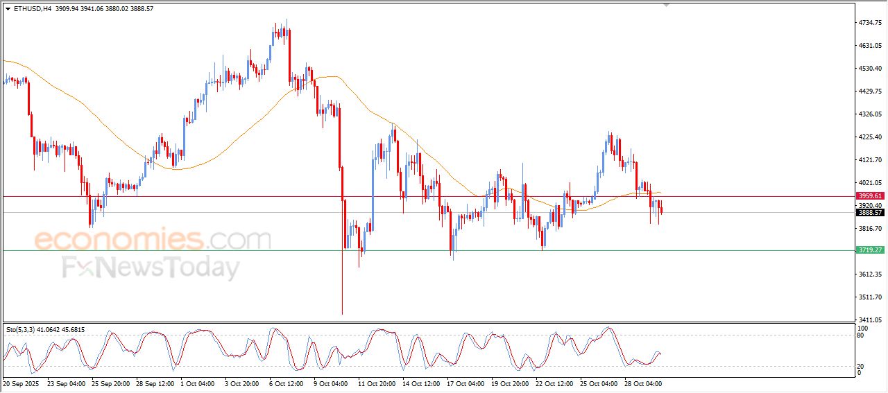 تحديث توقع سعر الإيثيريوم اليوم 30-10-2025