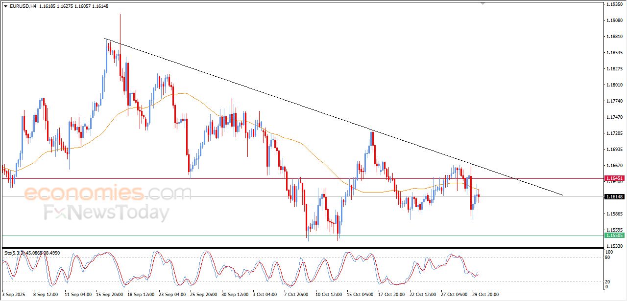 تحديث توقع سعر النفط الخام اليوم 30-10-2025