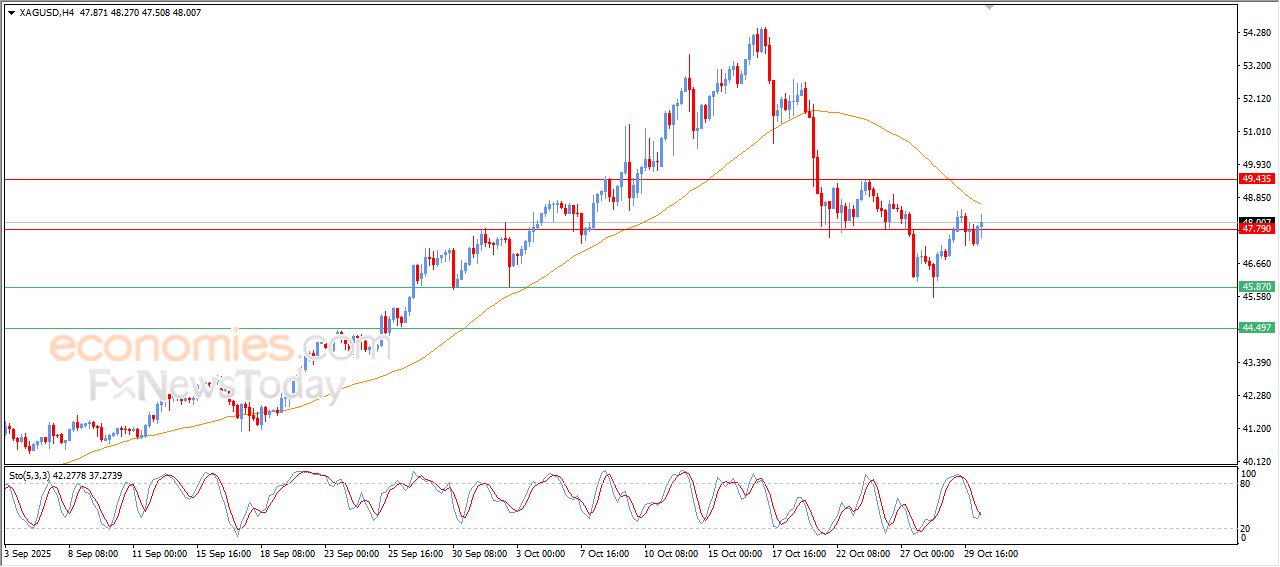 تحديث توقع سعر البتكوين اليوم 30-10-2025