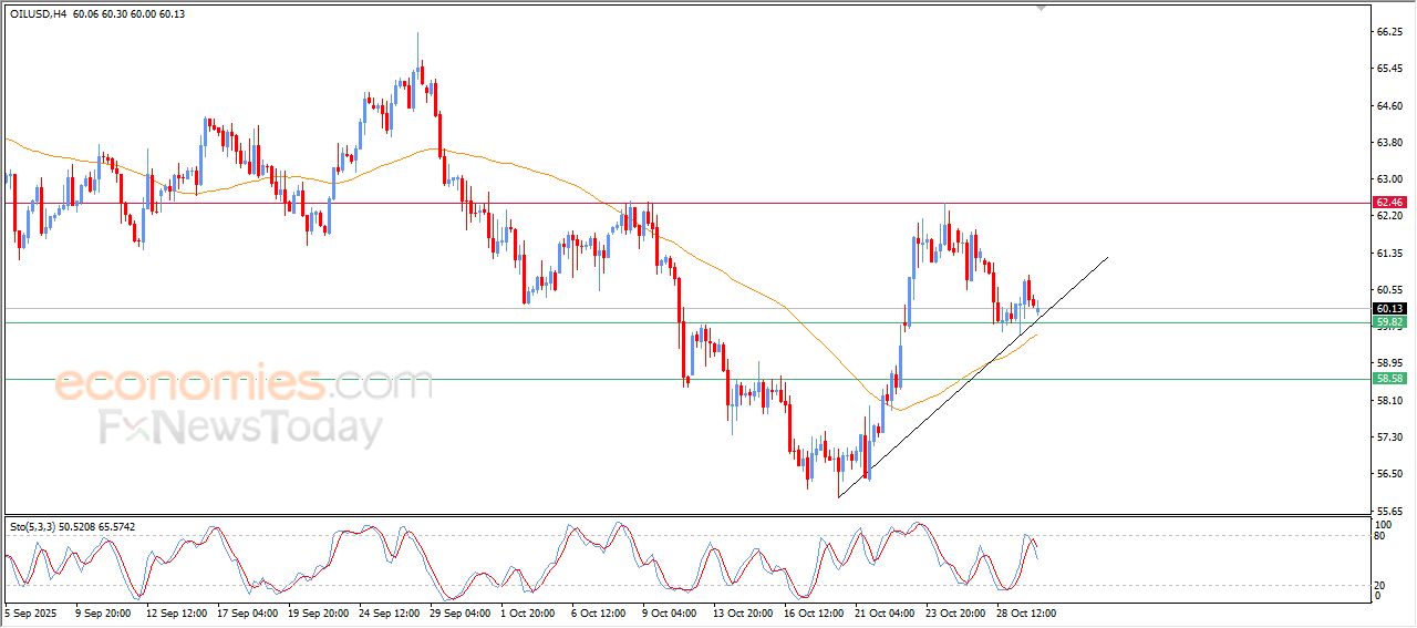 سعر الدولار مقابل الين يستجمع قواه الإيجابية – توقعات اليوم – 30-10-2025