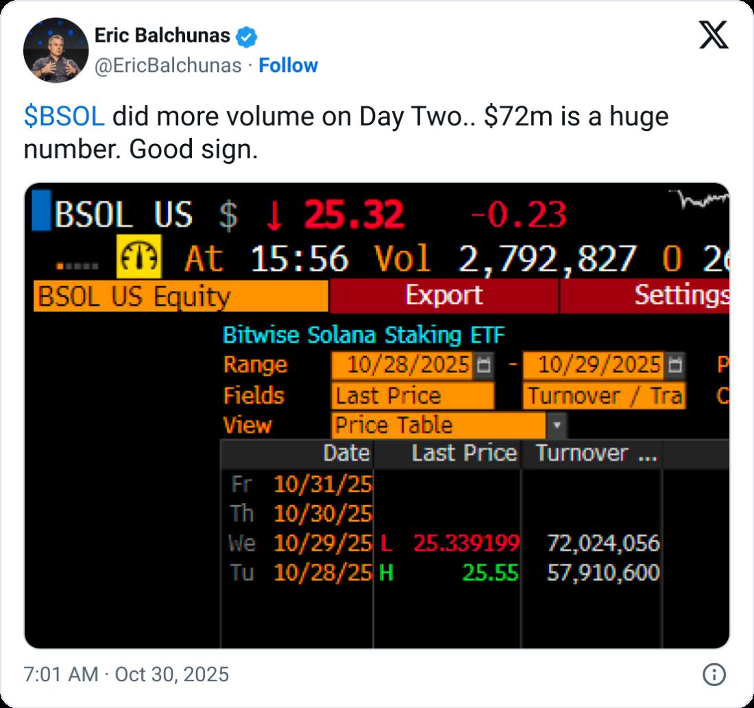 21Shares تقدم طلبًا لإطلاق صندوق HYPE المتداول في البورصة بينما يسجل صندوق Bitwise لتحصيص سولانا أحجام تداول قياسية في يومه الثاني