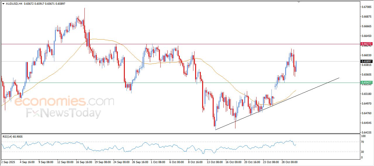 سعر الفضة يعاني من الضغوط السلبية – توقعات اليوم – 30-10-2025