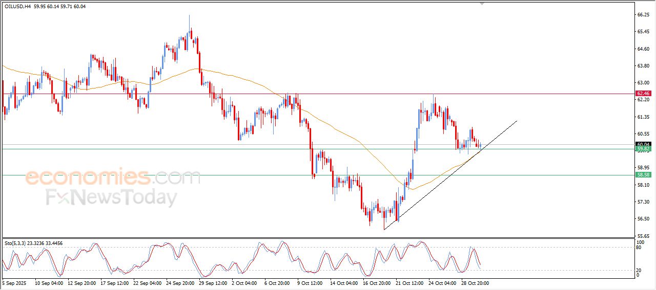 تحديث توقع سعر الإيثيريوم اليوم 30-10-2025