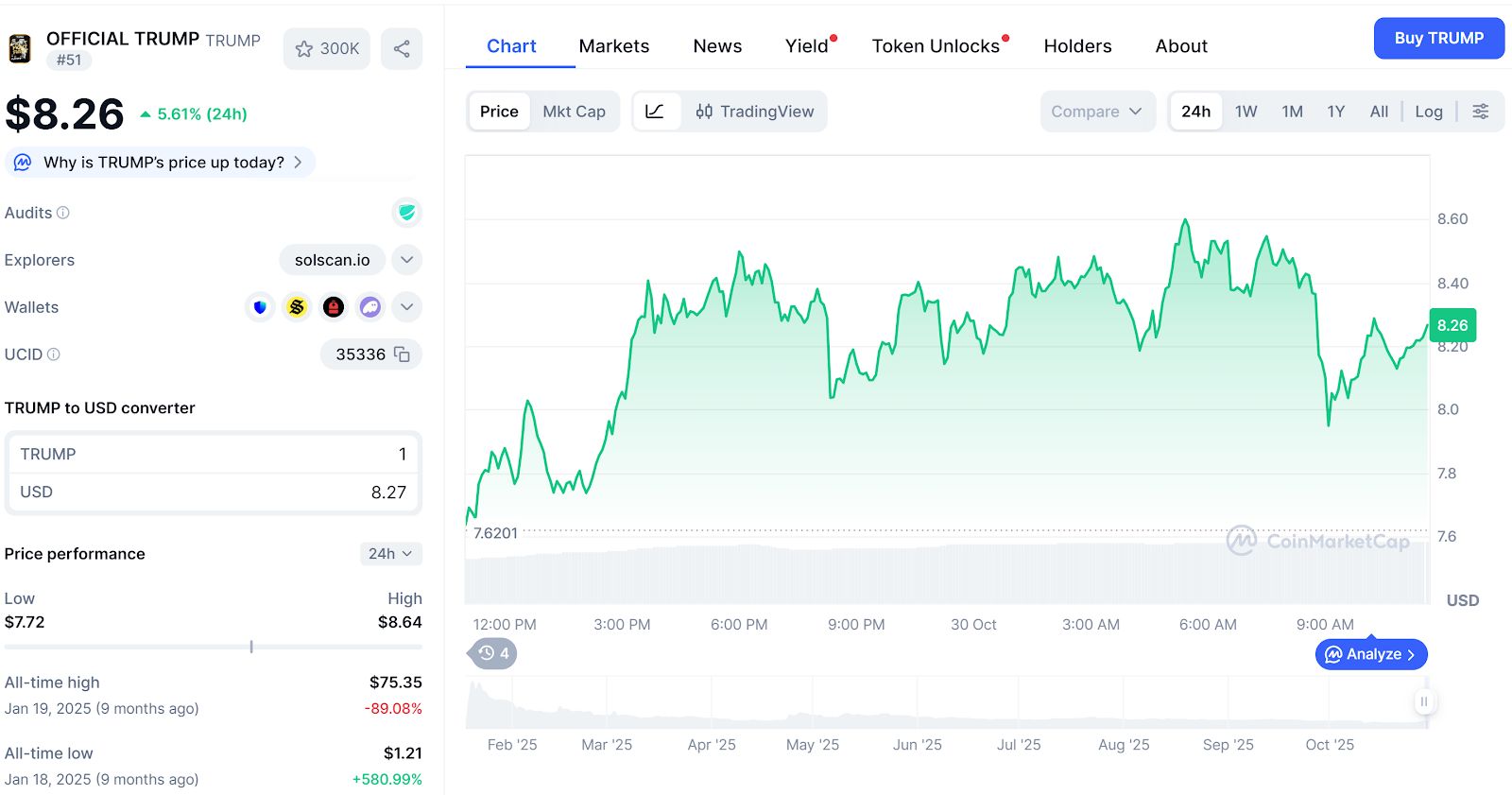 الشركة المصدّرة لعملة TRUMP الميمية تجري محادثات للاستحواذ على عمليات منصة الاستثمار Republic في الولايات المتحدة