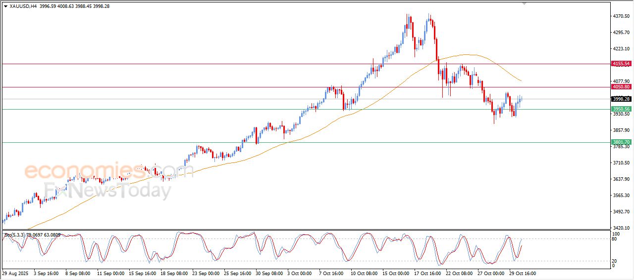 تحديث مسائي لسعر الذهب اليوم 30-10-2025