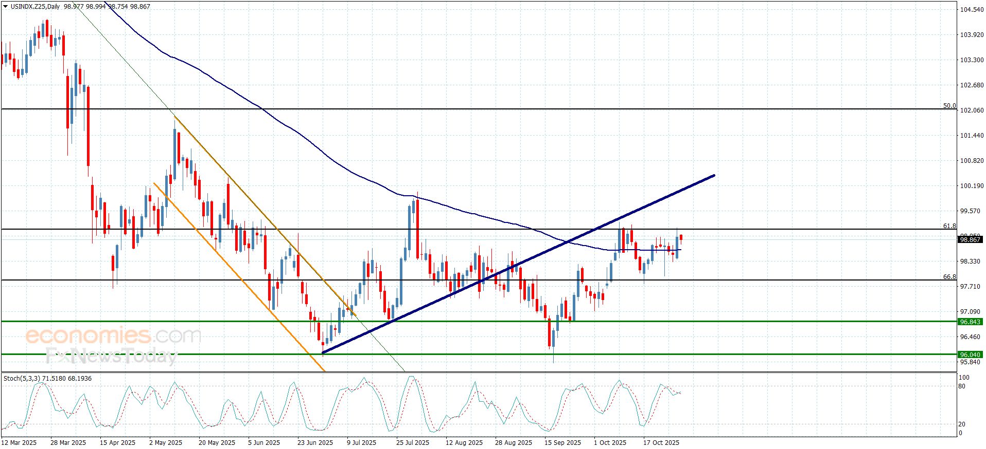 تحديث توقع سعر الفضة اليوم 30-10-2025