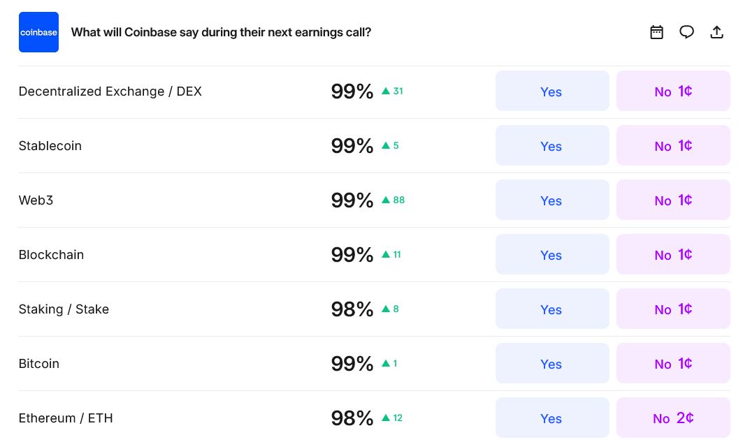 اللحظات الأخيرة من مكالمة أرباح Coinbase تُفاجئ أسواق التنبؤ بعد أن ذكر أرمسترونغ كلمات الكريبتو الرائجة