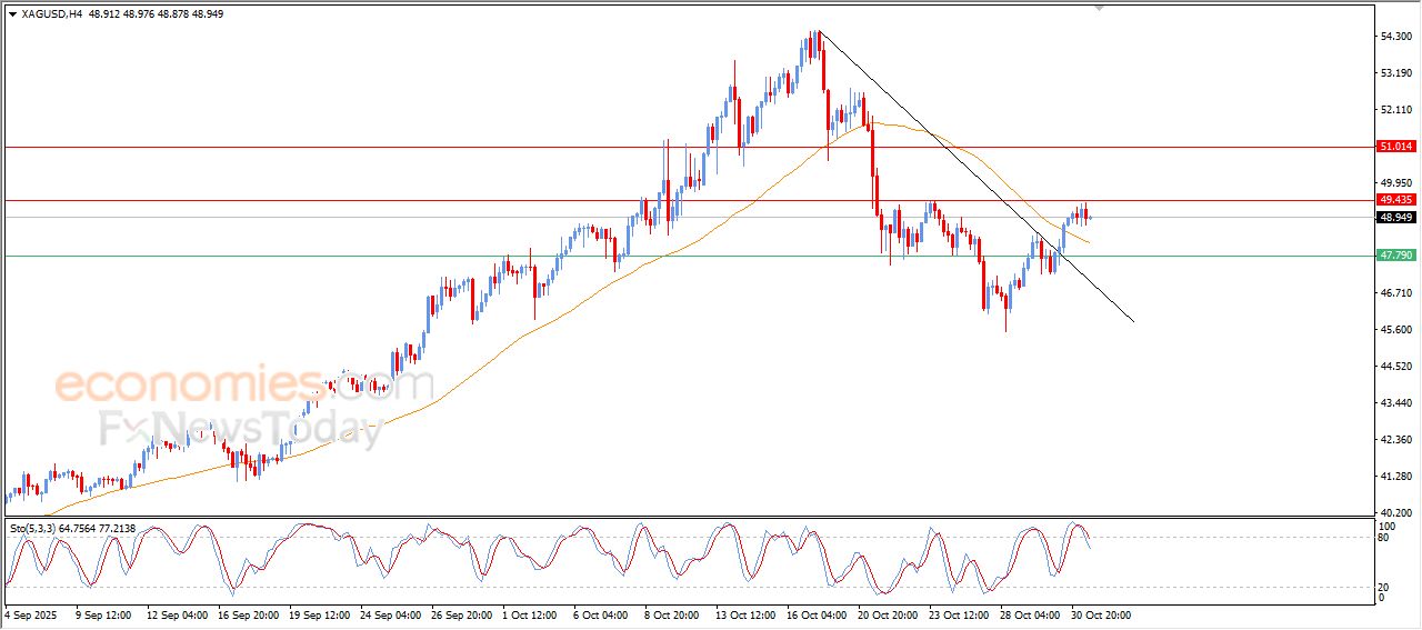 تحديث توقع سعر البتكوين اليوم 31-10-2025