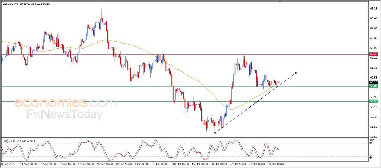 تحديث توقع سعر الإيثيريوم اليوم 31-10-2025