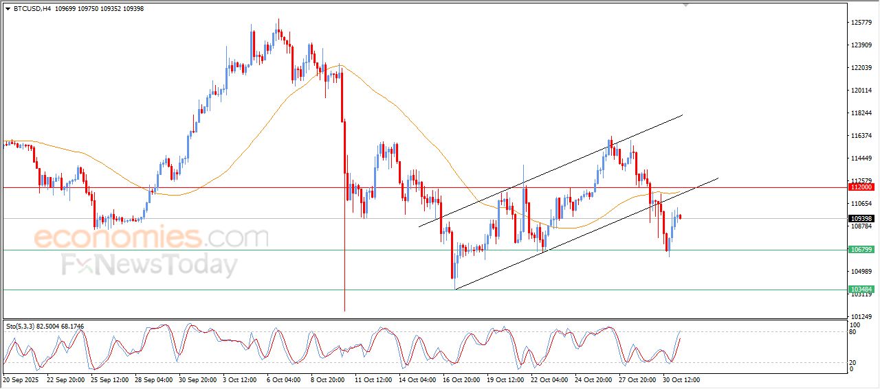 تحديث توقع سعر البتكوين اليوم 31-10-2025