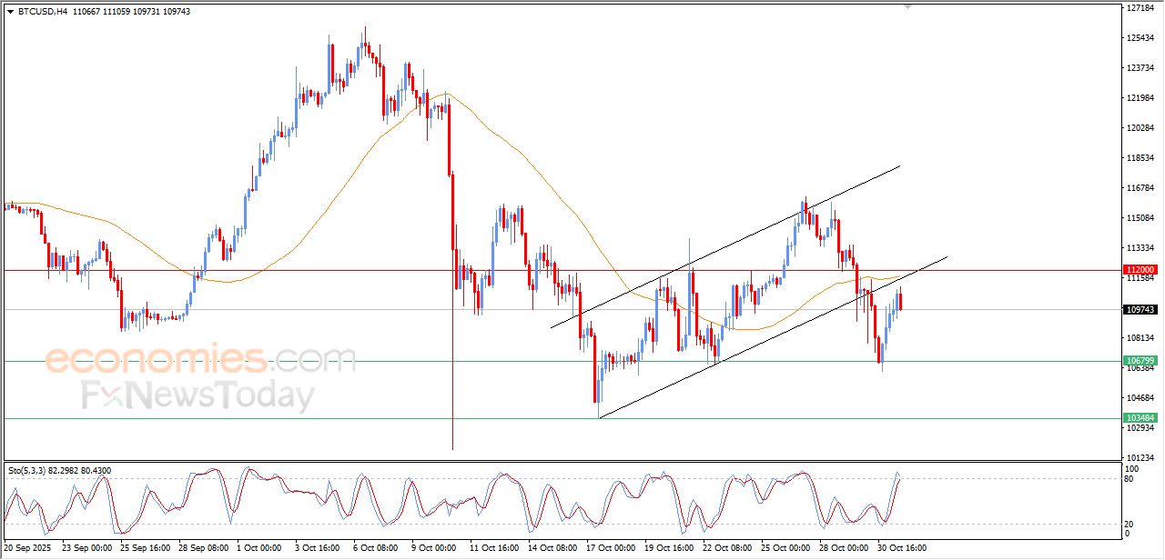 تحديث مسائي لسعر البتكوين اليوم 31-10-2025