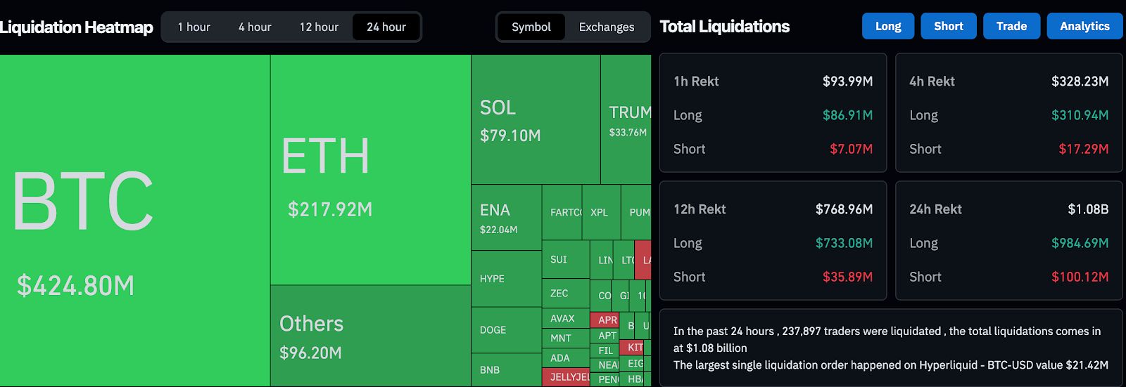 Federal Reserve, China, Bitcoin Price, Economics, Economy, United States, Interest Rate