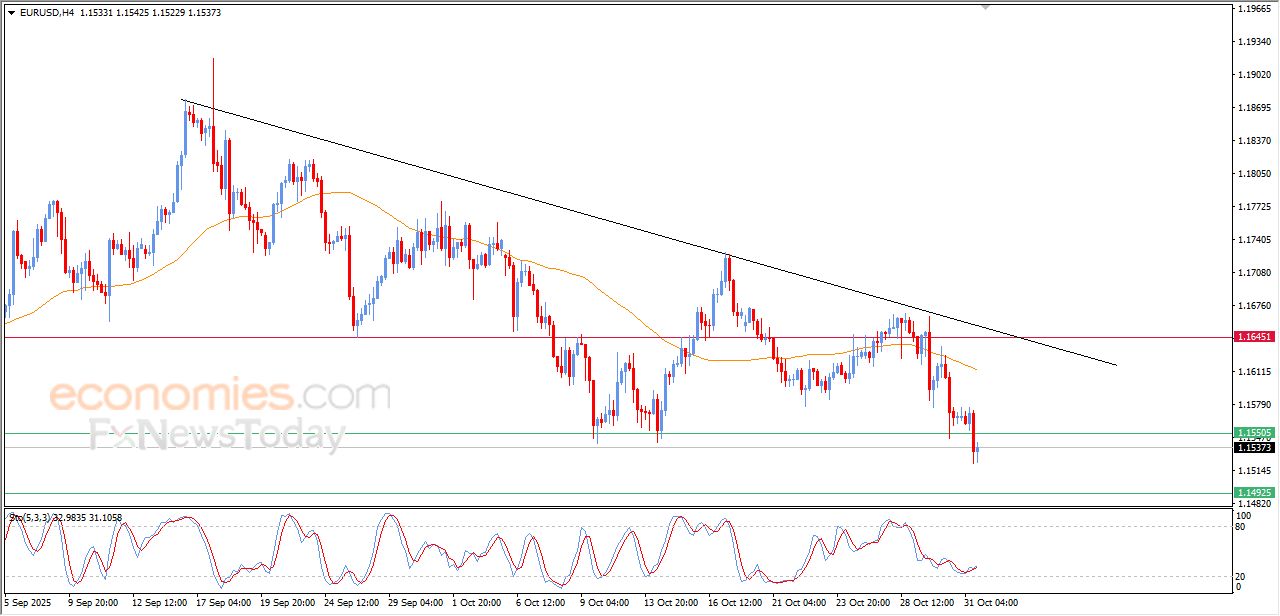 تحديث مسائي لسعر البتكوين اليوم 31-10-2025