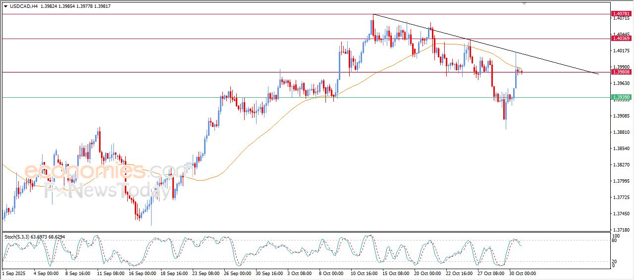 سعر الدولار مقابل الفرنك يستجمع قواه الإيجابية – توقعات اليوم – 31-10-2025