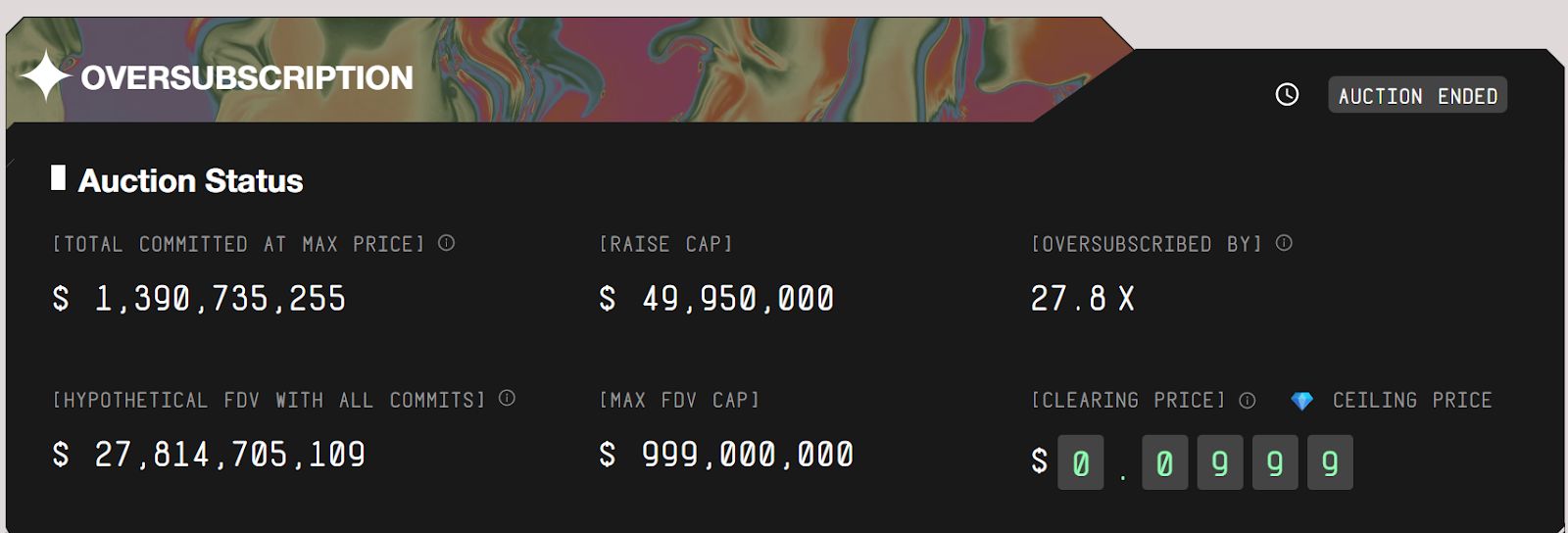 الاكتتابات الأولية لمشاريع zkPass وMegaETH وMomentum تجتذب استثمارات تفوق 1.4 مليار دولار