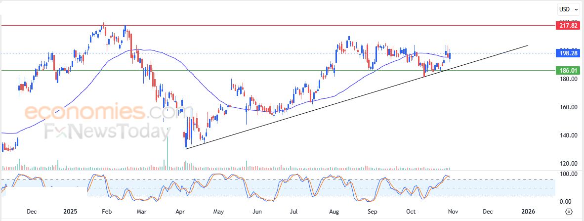 تونكوين (TONUSD) يرتفع بمحاذاة خط اتجاه رئيسي هابط – تحليل – 31-10-2025