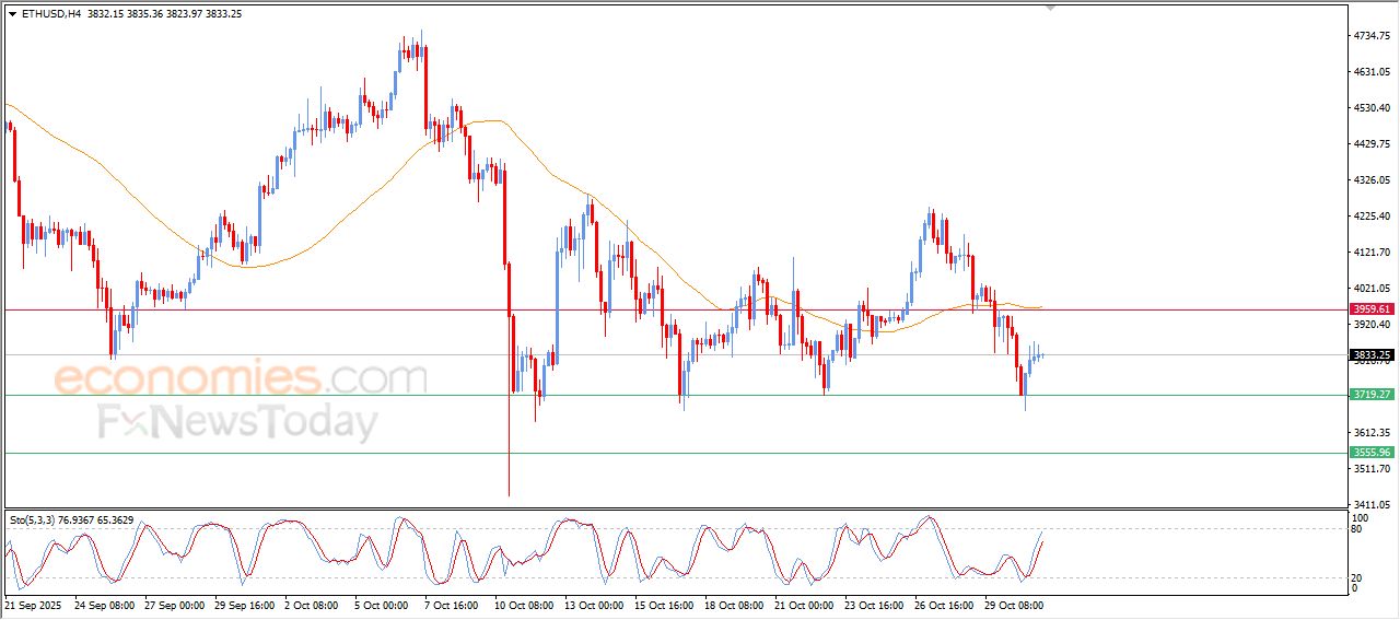 تحديث توقع سعر الإيثيريوم اليوم 31-10-2025