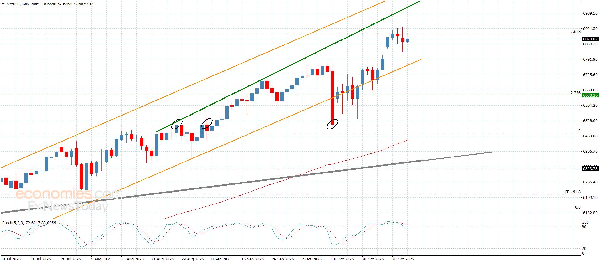 سعر اليورو مقابل الين يلامس الهدف الأول-توقعات اليوم 31-10-2025