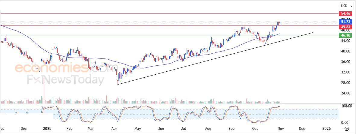 سعر سهم ايه تي آند تي (INSW) يعاود الارتفاع – توقعات اليوم – 03-11-2025
