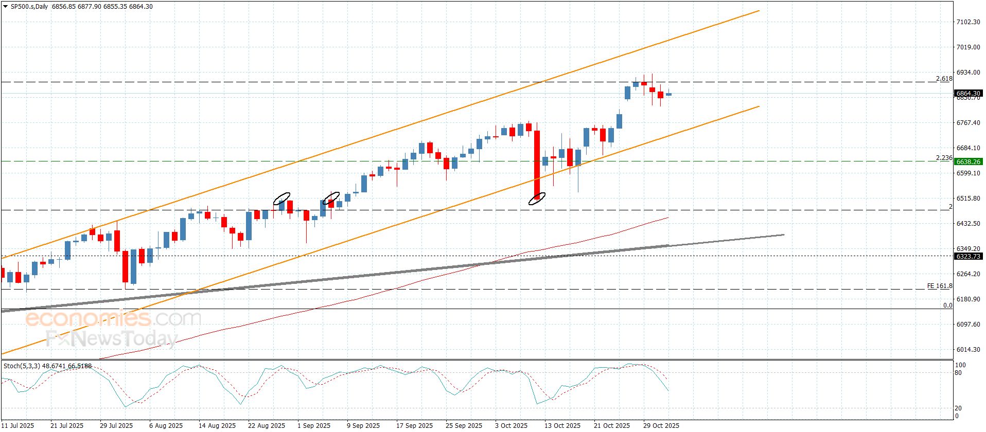 سعر اليورو مقابل الين يتمسك بالإيجابية-توقعات اليوم 3-11-2025