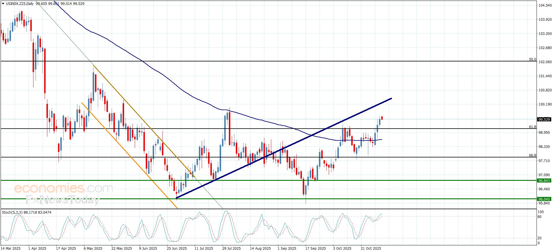 تحديث توقع سعر الفضة اليوم 03-11-2025