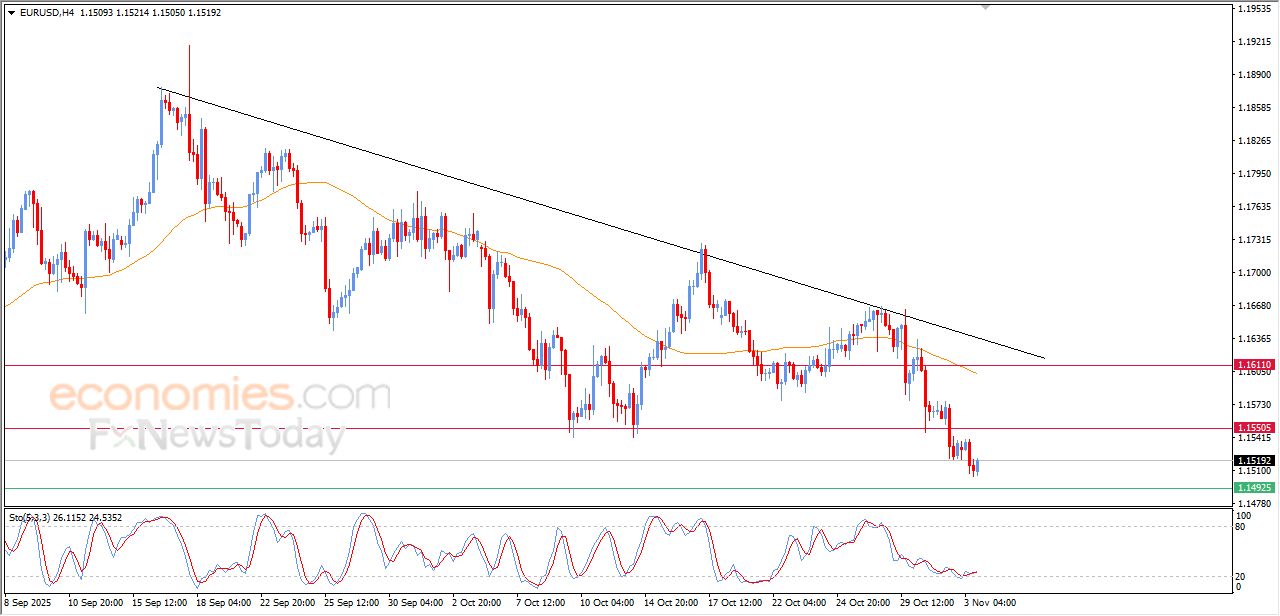 تحديث مسائي لسعر البتكوين اليوم 03-11-2025