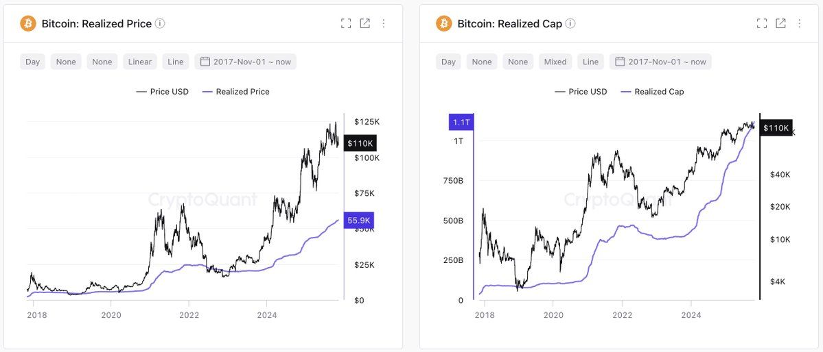 “وعاء المال” للبيتكوين يجمع 8 مليارات دولار لكن التعافي يفتقر إلى تدفقات صناديق ETF