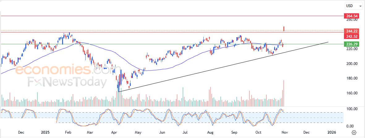 تحديث مسائي لزوج اليورو مقابل الدولار اليوم 03-11-2025
