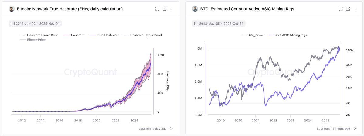 “وعاء المال” للبيتكوين يجمع 8 مليارات دولار لكن التعافي يفتقر إلى تدفقات صناديق ETF