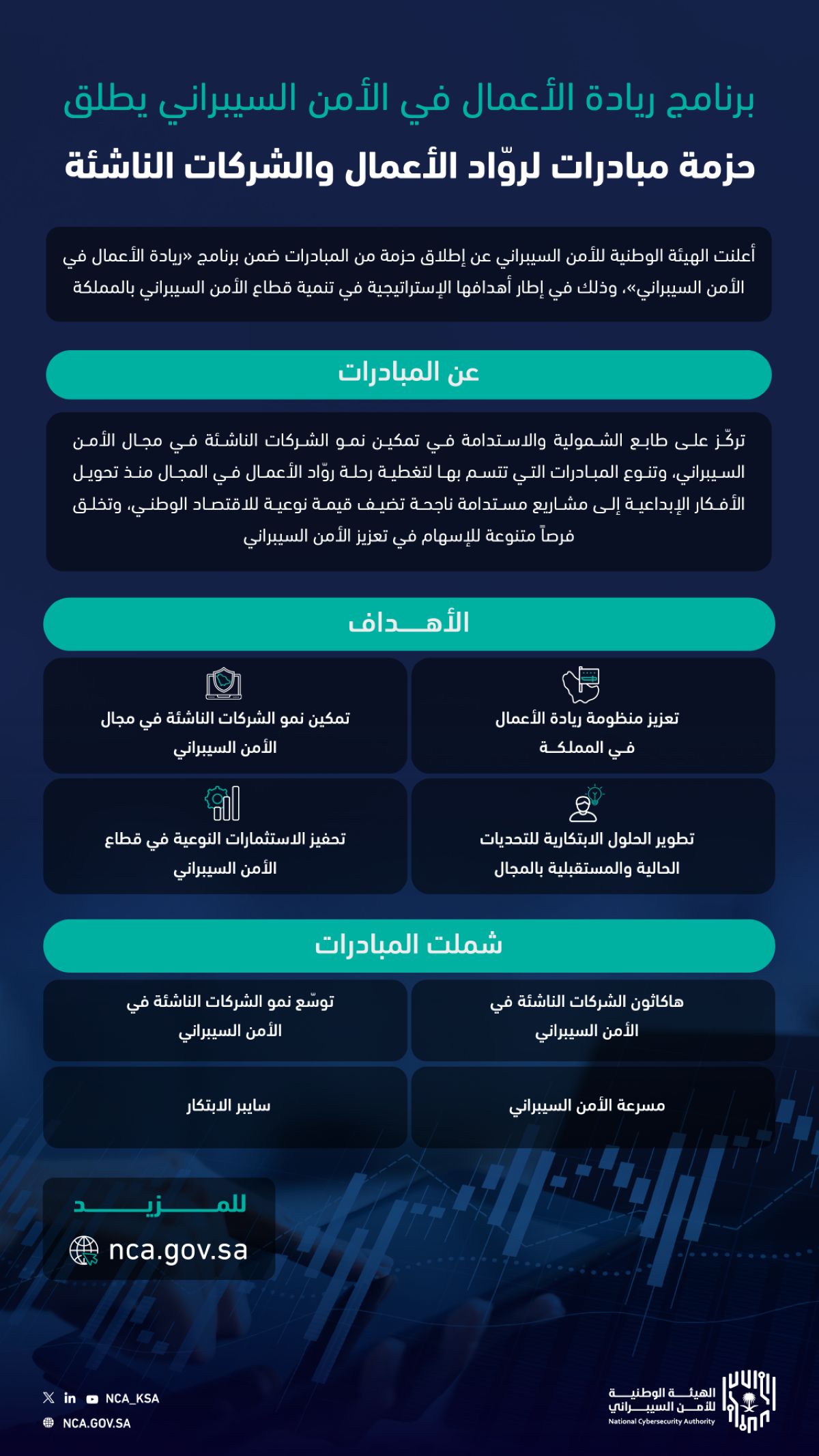 برنامج ريادة الأعمال في الأمن السيبراني يطلق حزمة مبادرات لروّاد الأعمال والشركات الناشئة