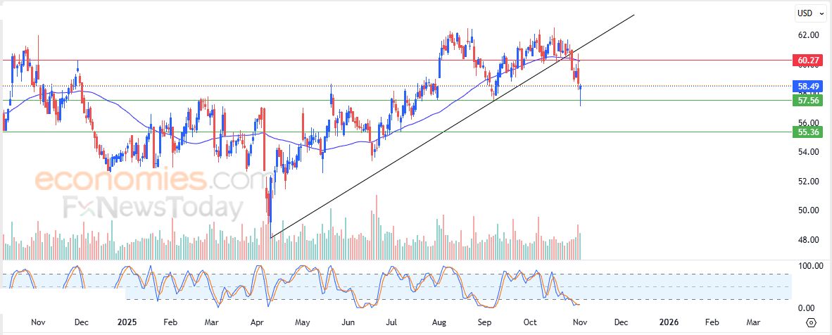 سعر سهم  Dominion Energy (D) يقلص من خسائره – توقعات اليوم – 04-11-2025