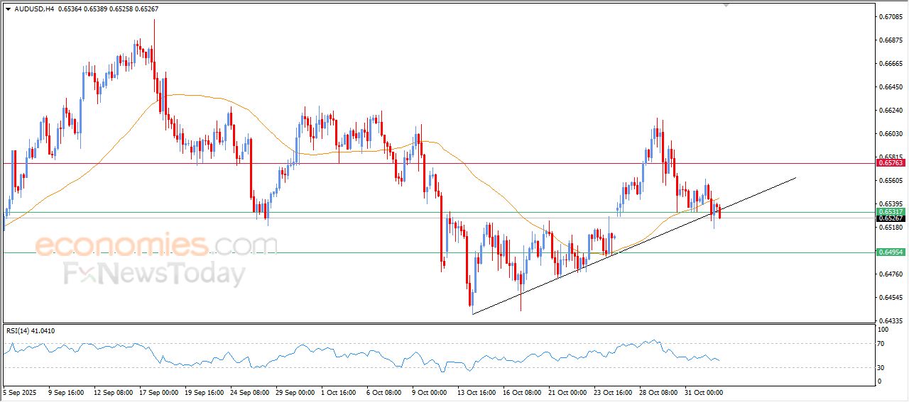 سعر الفضة يتعرض للضغط السلبي – توقعات اليوم – 04-11-2025