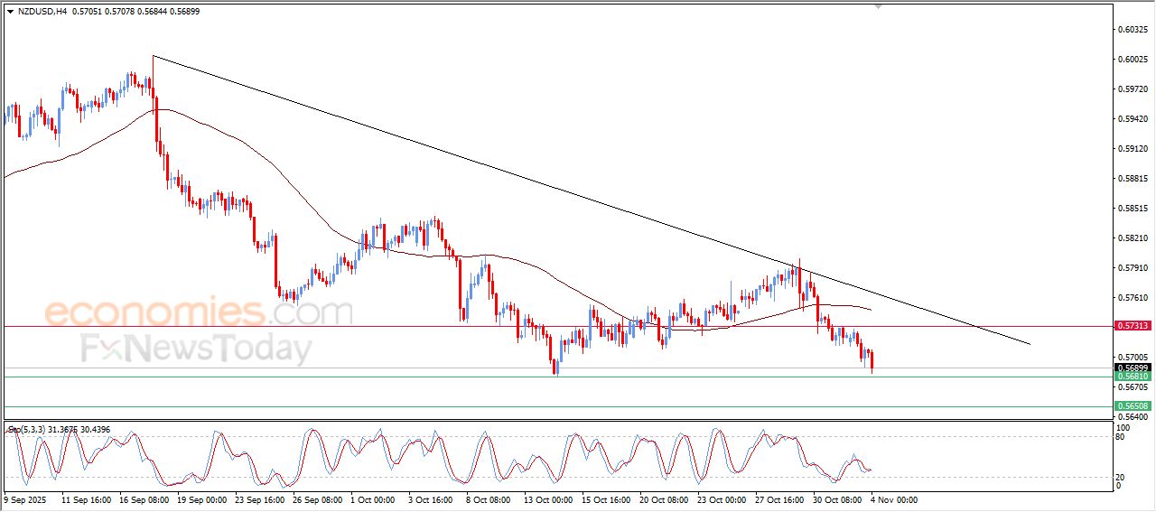 سعر النفط خام برنت يظهر علامات إيجابية جديدة – توقعات اليوم – 04-11-2025