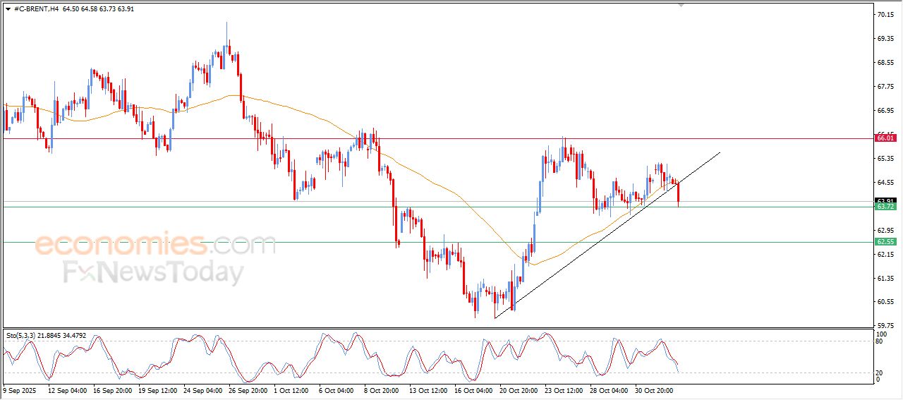 تحديث توقع سعر الإيثيريوم اليوم 04-11-2025