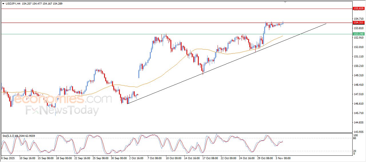 سعر الدولار النيوزيلاندي أمام الدولار يواصل الهبوط – توقعات اليوم – 04-11-2025
