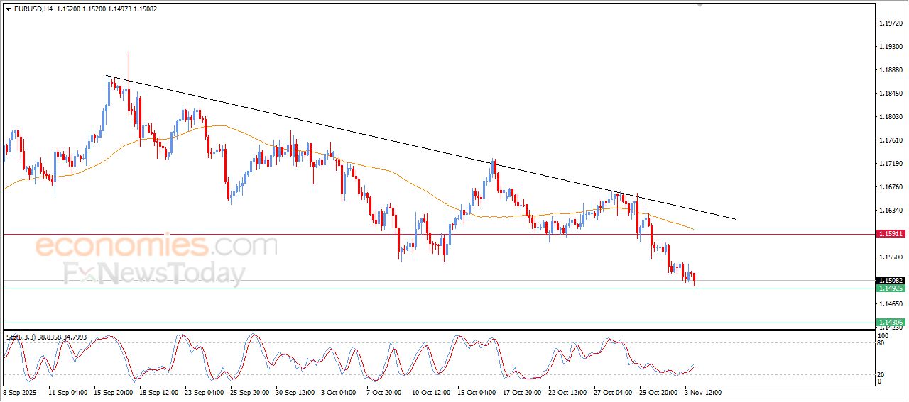 سعر النفط الخام يحاول اكتساب زخماً إيجابياً – توقعات اليوم – 04-11-2025
