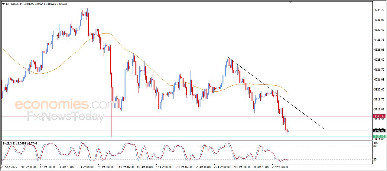تحديث توقع سعر الإيثيريوم اليوم 04-11-2025