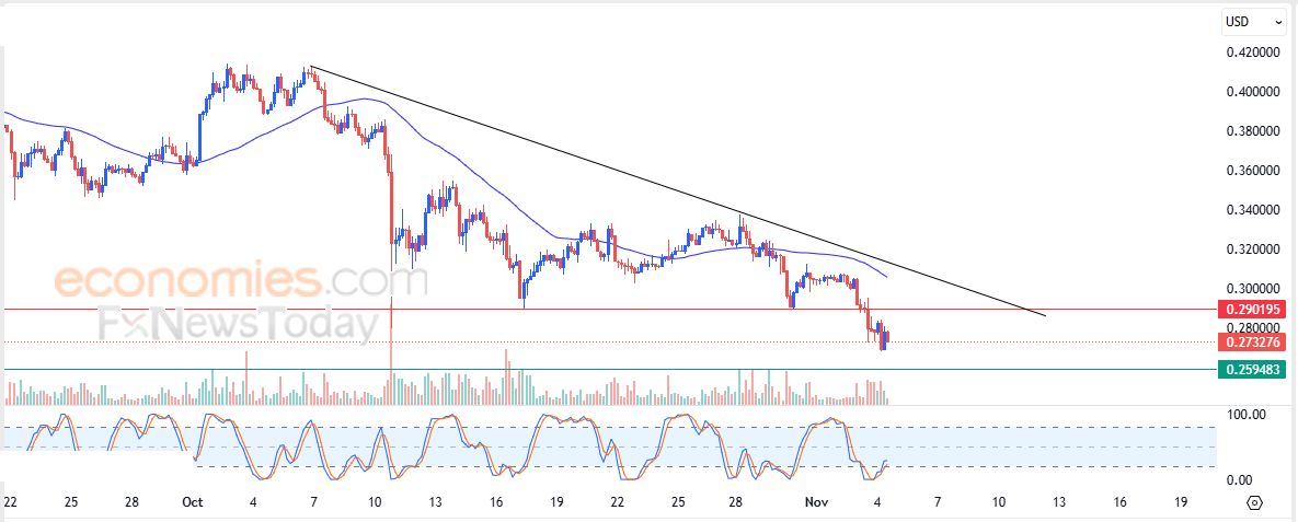 تحديث مسائي لسعر النفط الخام اليوم 04-11-2025