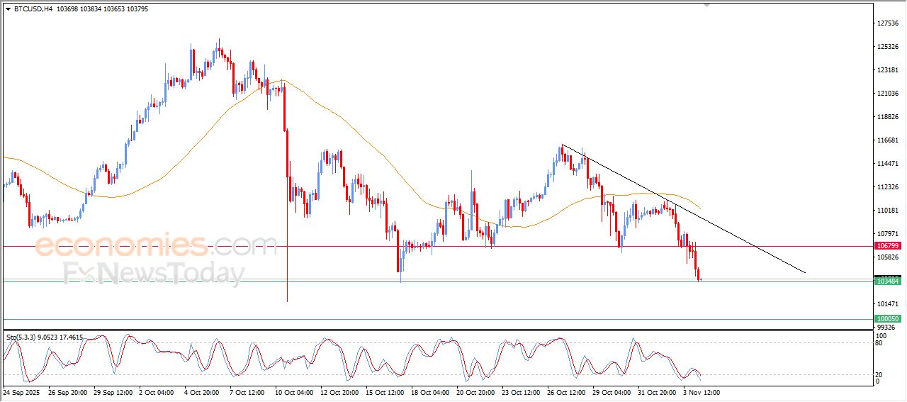 تحديث توقع سعر البتكوين اليوم 04-11-2025
