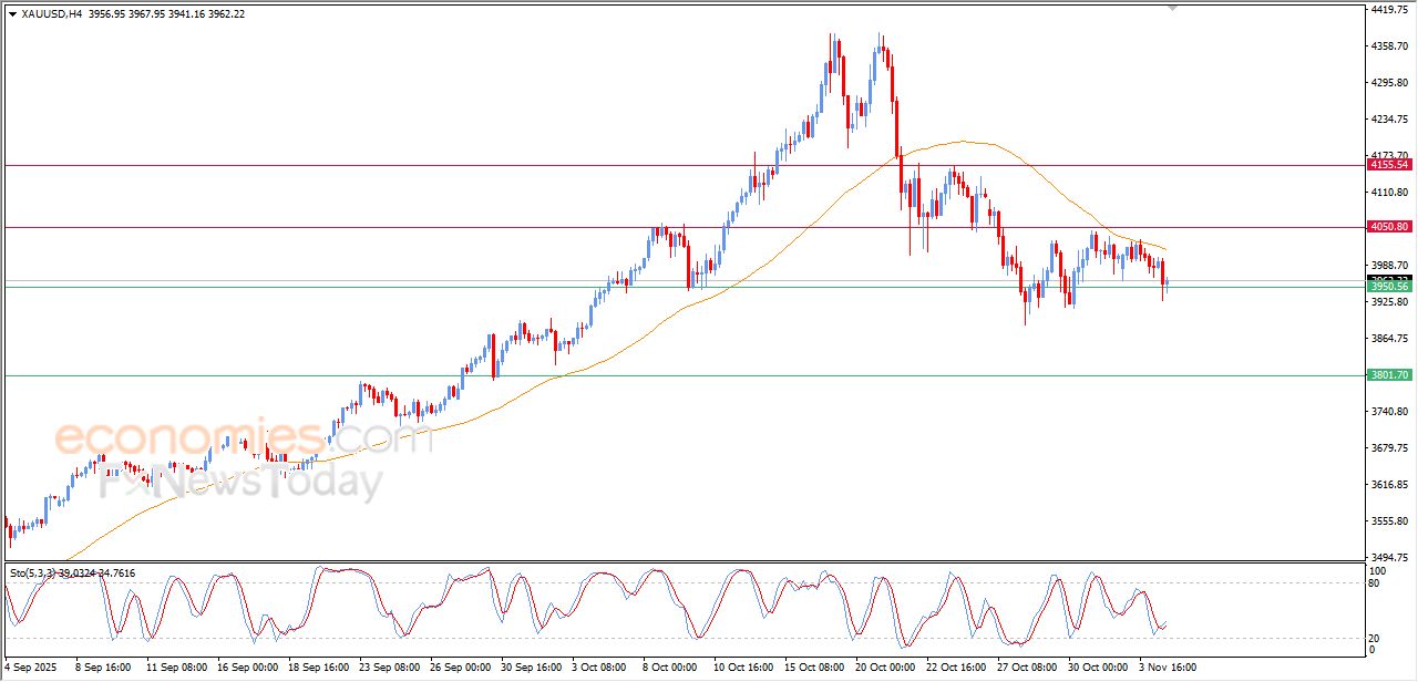 تحديث مسائي لسعر الذهب اليوم 04-11-2025