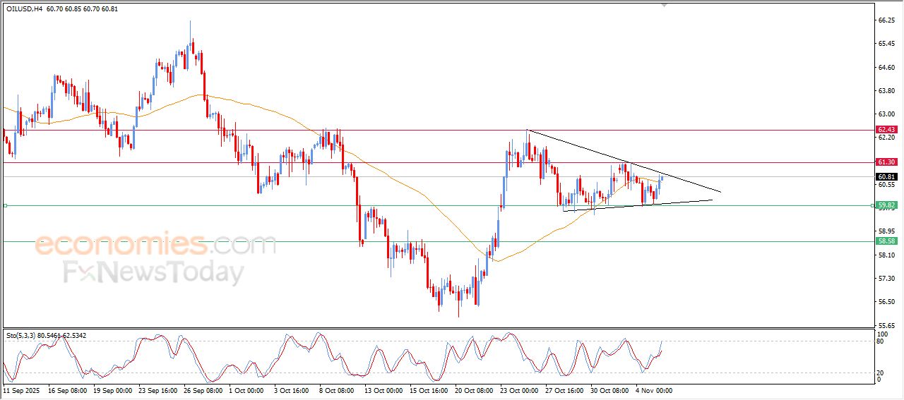 تحديث توقع سعر الإيثيريوم اليوم 05-11-2025