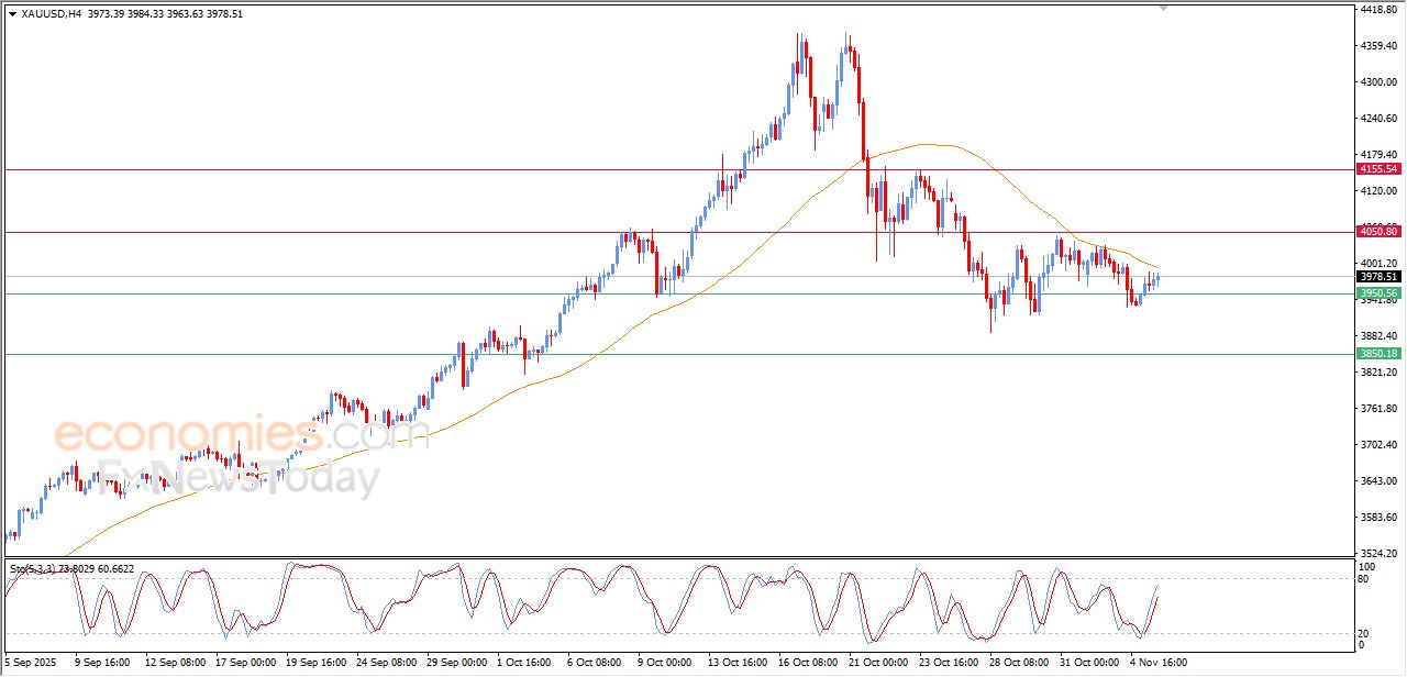 تحديث مسائي لسعر الذهب اليوم 05-11-2025