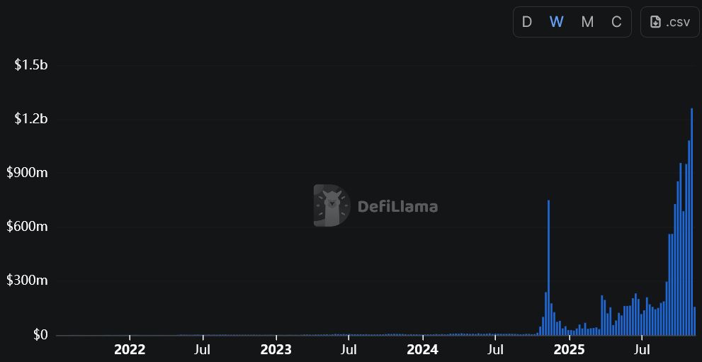 منصة Gemini لتداول العملات المشفرة تسعى لدمج أسواق التنبؤ