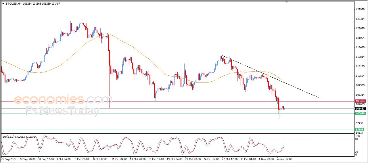 تحديث توقع سعر البتكوين اليوم 05-11-2025