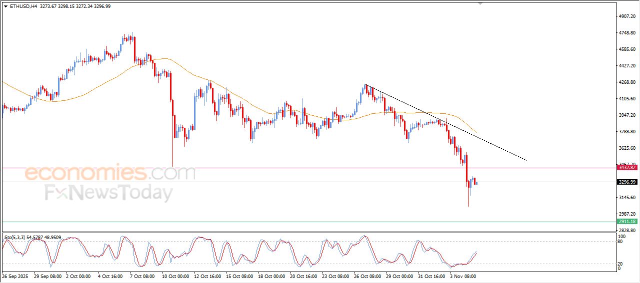 تحديث توقع سعر الإيثيريوم اليوم 05-11-2025