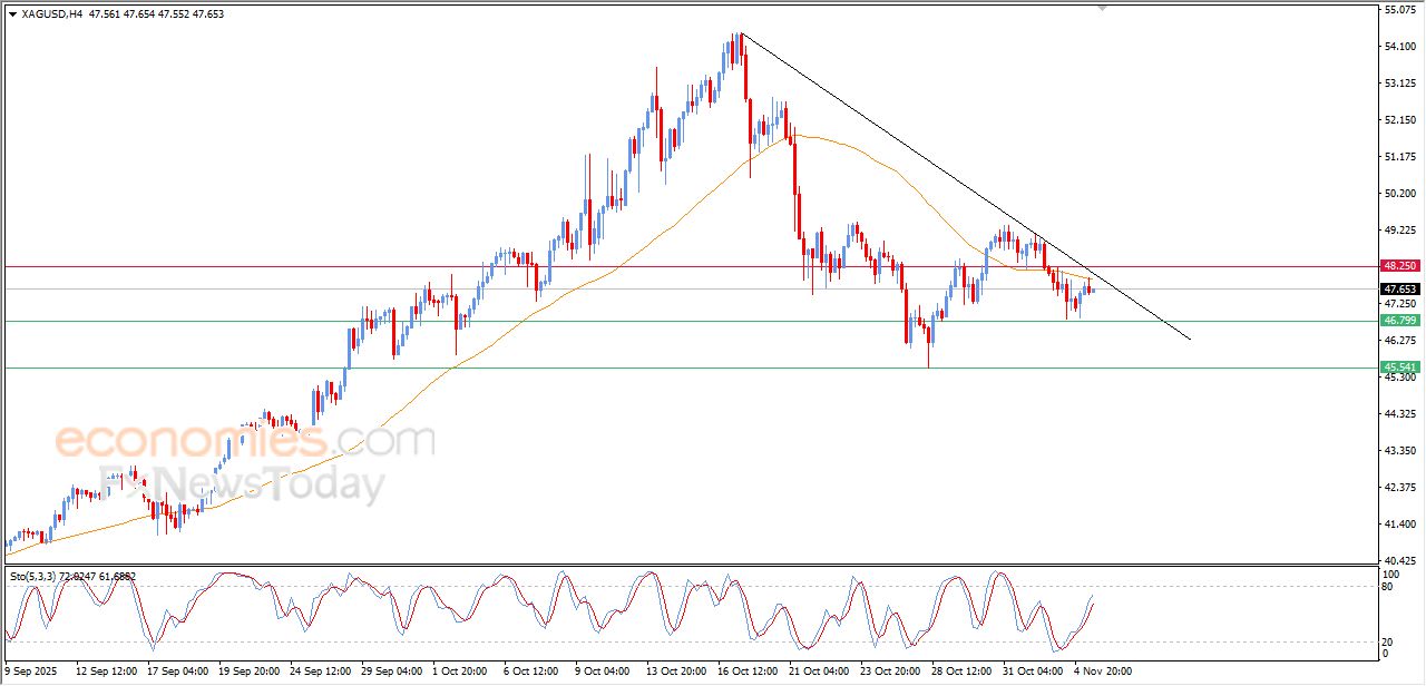 تحديث توقع سعر الفضة اليوم 05-11-2025