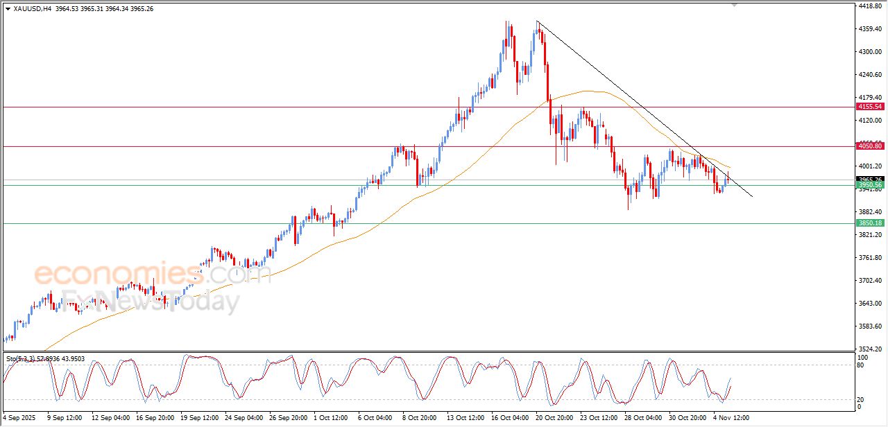 تحديث توقع سعر النفط خام برنت اليوم 05-11-2025