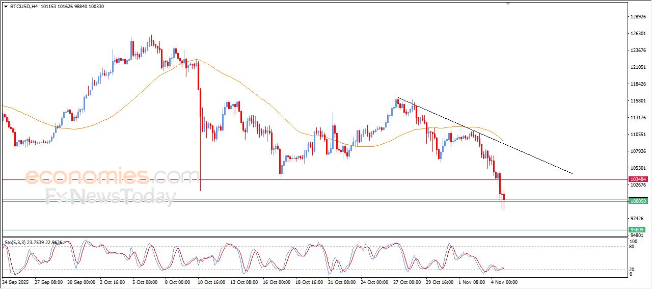 سعر الدولار مقابل الين يستنفذ فرصه الإيجابية – توقعات اليوم – 05-11-2025